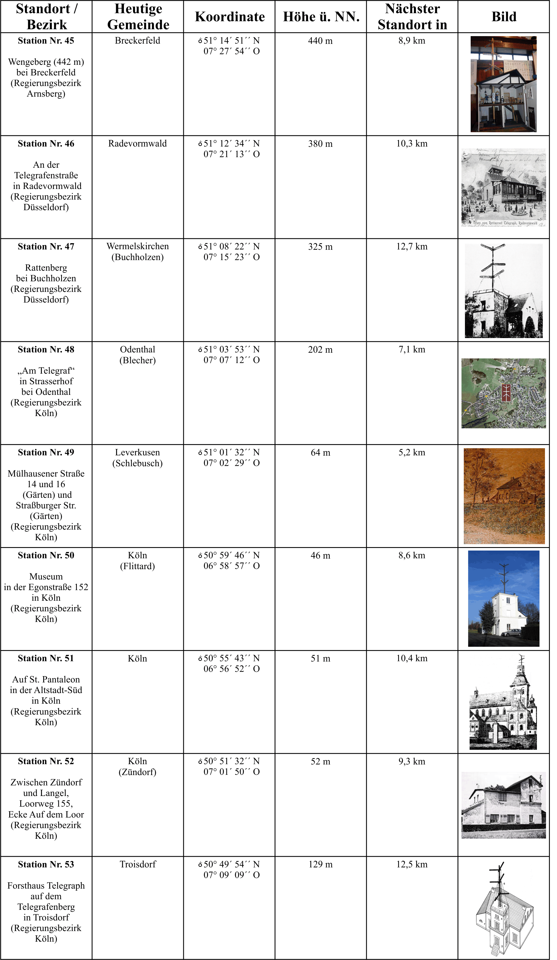 Die Telegraphenlinie Berlin